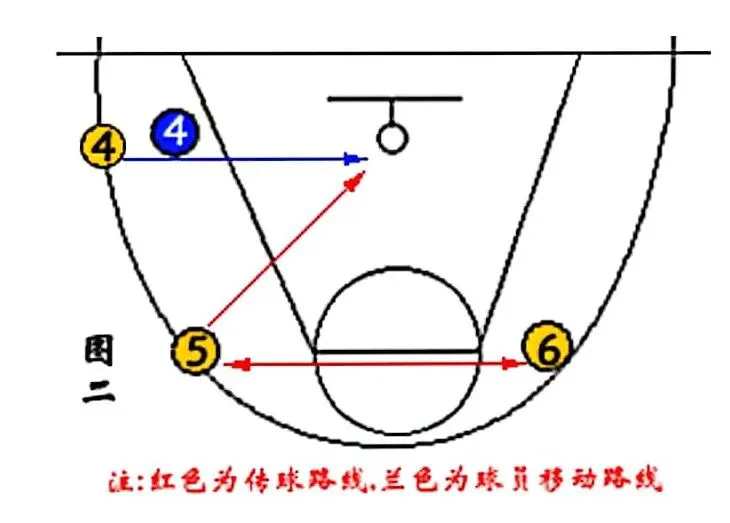 职业篮球运动员如何保持战术训练的高效性?_0